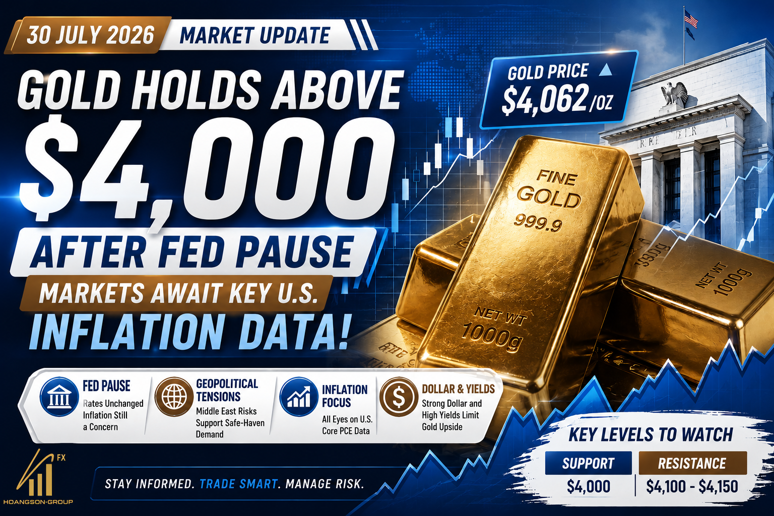 Gold Holds Above $4,000 as Federal Reserve Pauses Rates; Markets Await Key U.S. Inflation Data