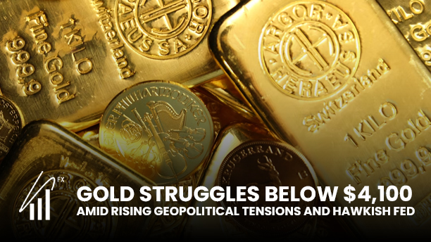 Gold Struggles Below $4,100 Amid Rising Geopolitical Tensions and Hawkish Fed