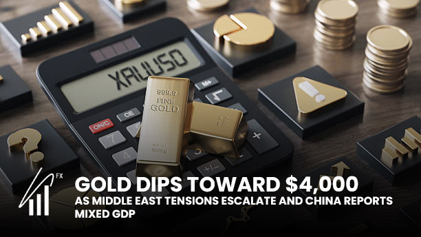 Gold Dips Toward $4,000 as Middle East Tensions Escalate and China Reports Mixed GDP