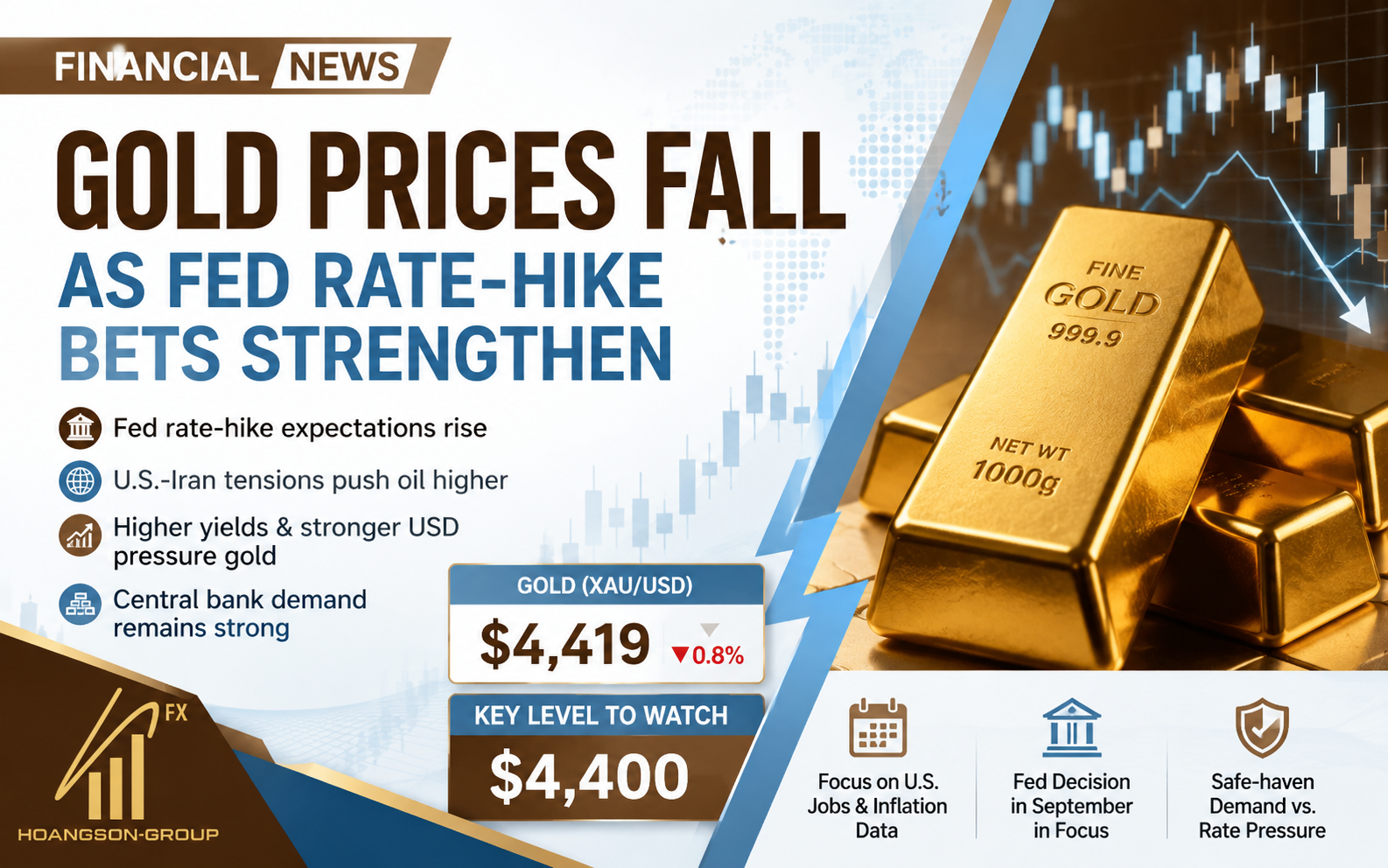 Gold Prices Slide as Fed Rate-Hike Bets Rise Amid Renewed U.S.-Iran Tensions