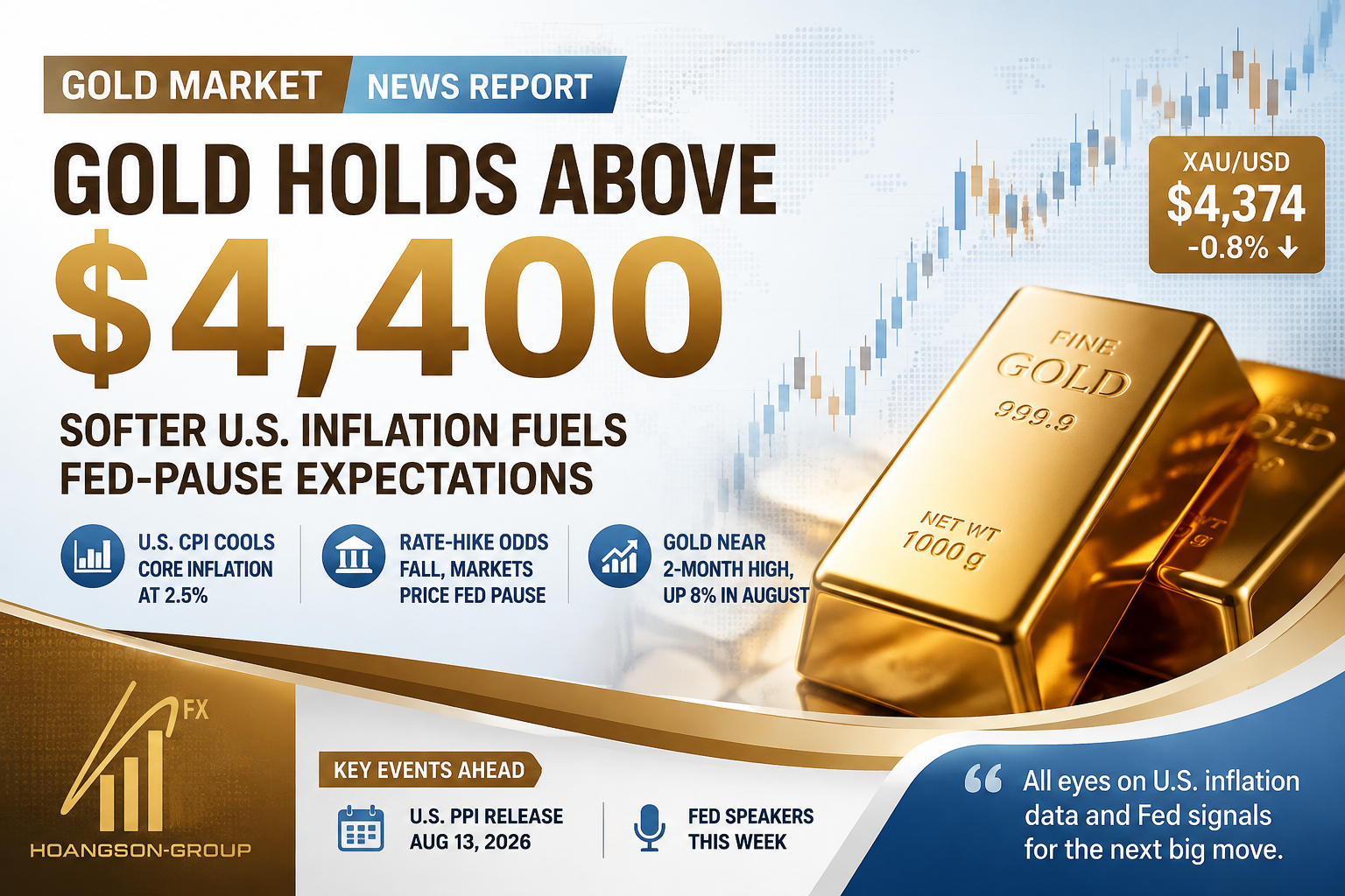 Gold Retreats From Two-Month High as Traders Await U.S. PPI and Fed Signals
