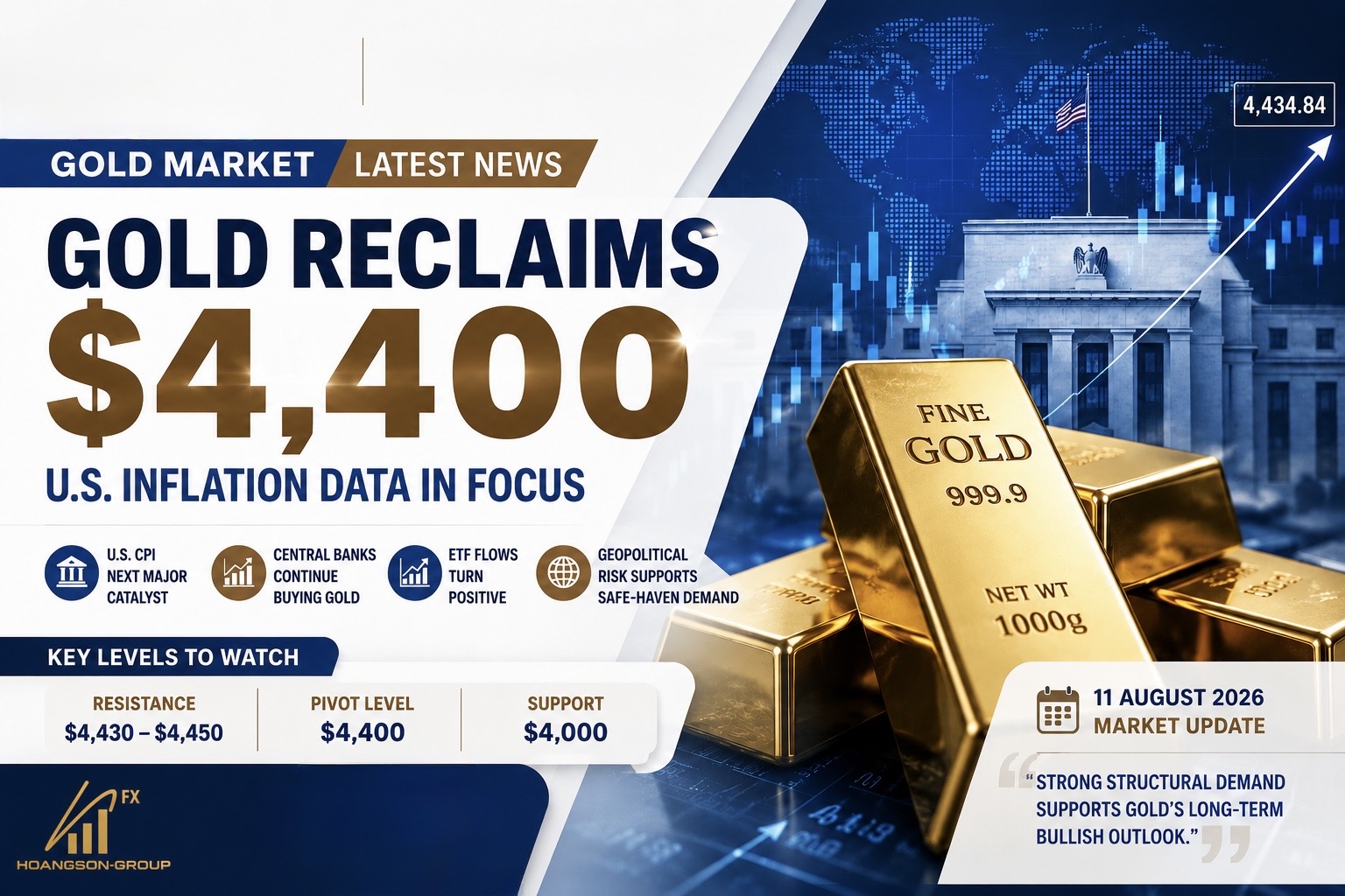 GOLD MARKET UPDATE: GOLD RECLAIMS $4,400 AS TRADERS TURN TO U.S. INFLATION DATA