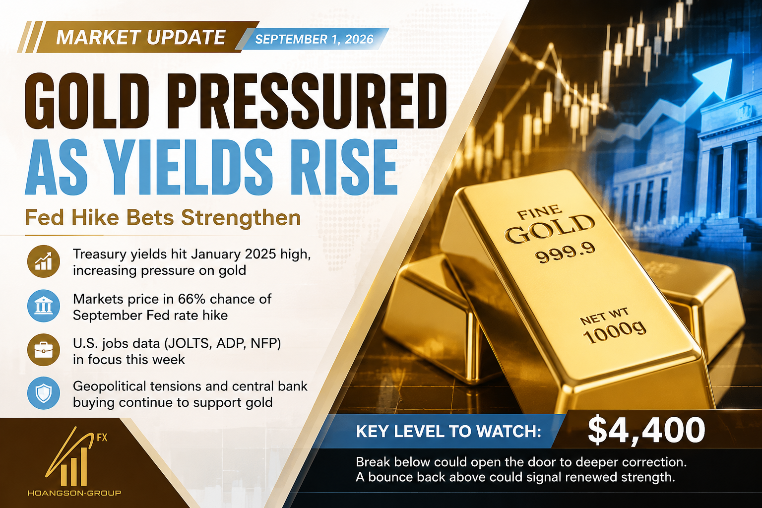 Gold Slips as Treasury Yields Surge and Fed Rate-Hike Bets Strengthen